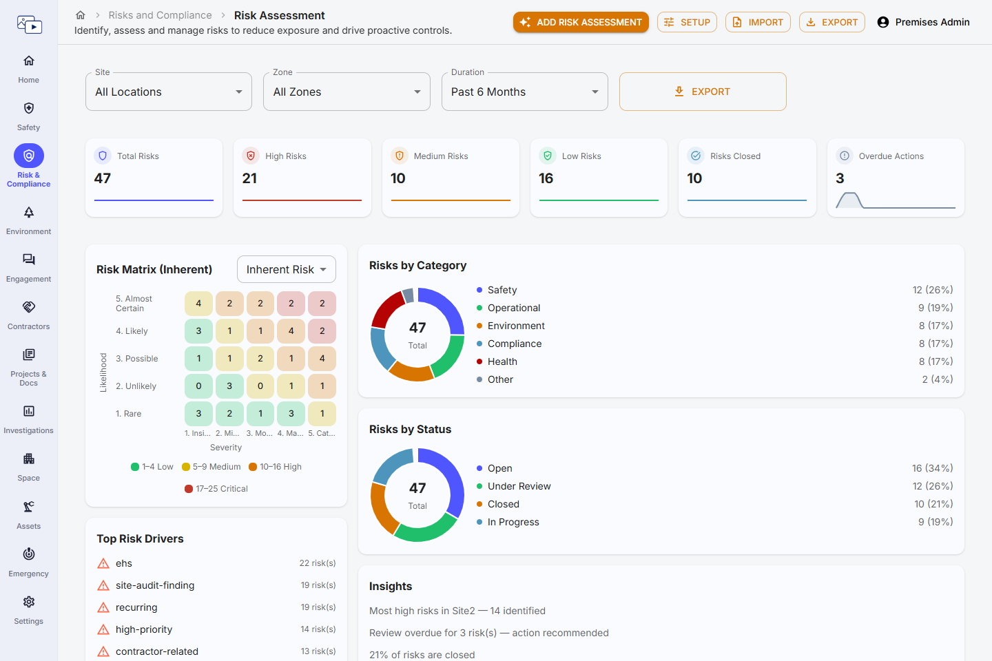Risk Assessment dashboard with tiles, risk matrix, charts and the risk table